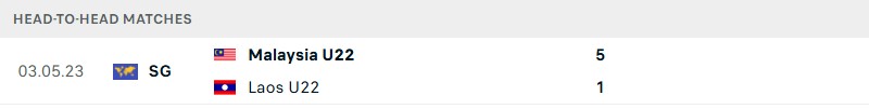 Thống kê lịch sử đối đầu giữa Malaysia vs Lào