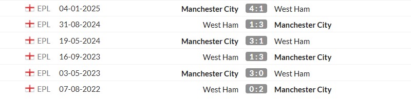 Thống kê lịch sử đối đầu giữa Man City vs West Ham