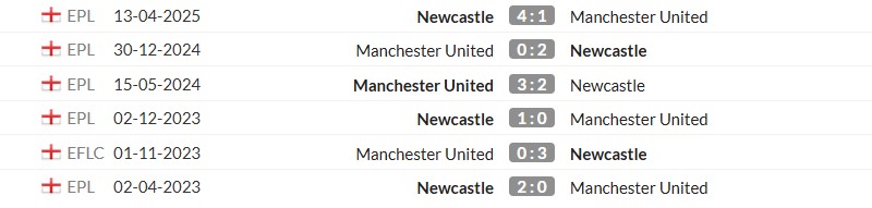 Thống kê lịch sử đối đầu giữa Man United vs Newcastle