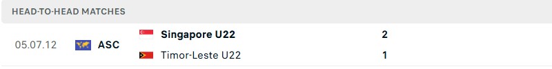 Thống kê lịch sử đối đầu giữa Singapore vs Đông Timor