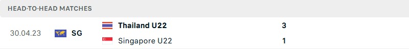Thống kê lịch sử đối đầu giữa Thái Lan vs Singapore