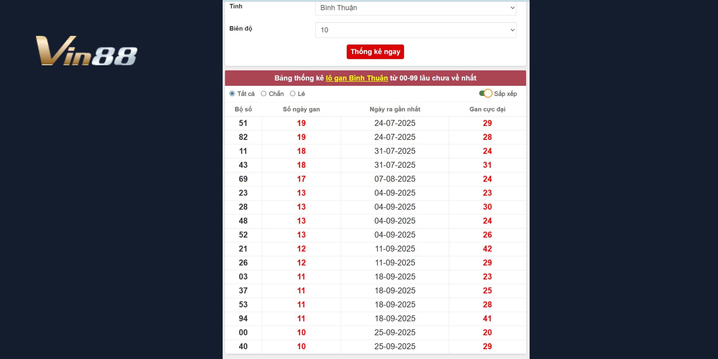 Chốt số chuẩn đài Bình Thuận - Phân tích lô gan