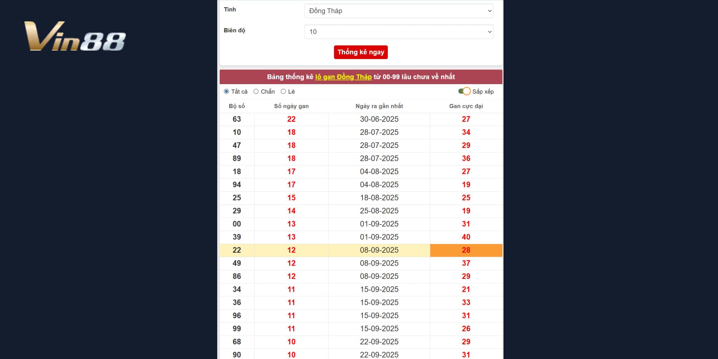 Những con số có cơ hội nổ cao tại đài Đồng Tháp