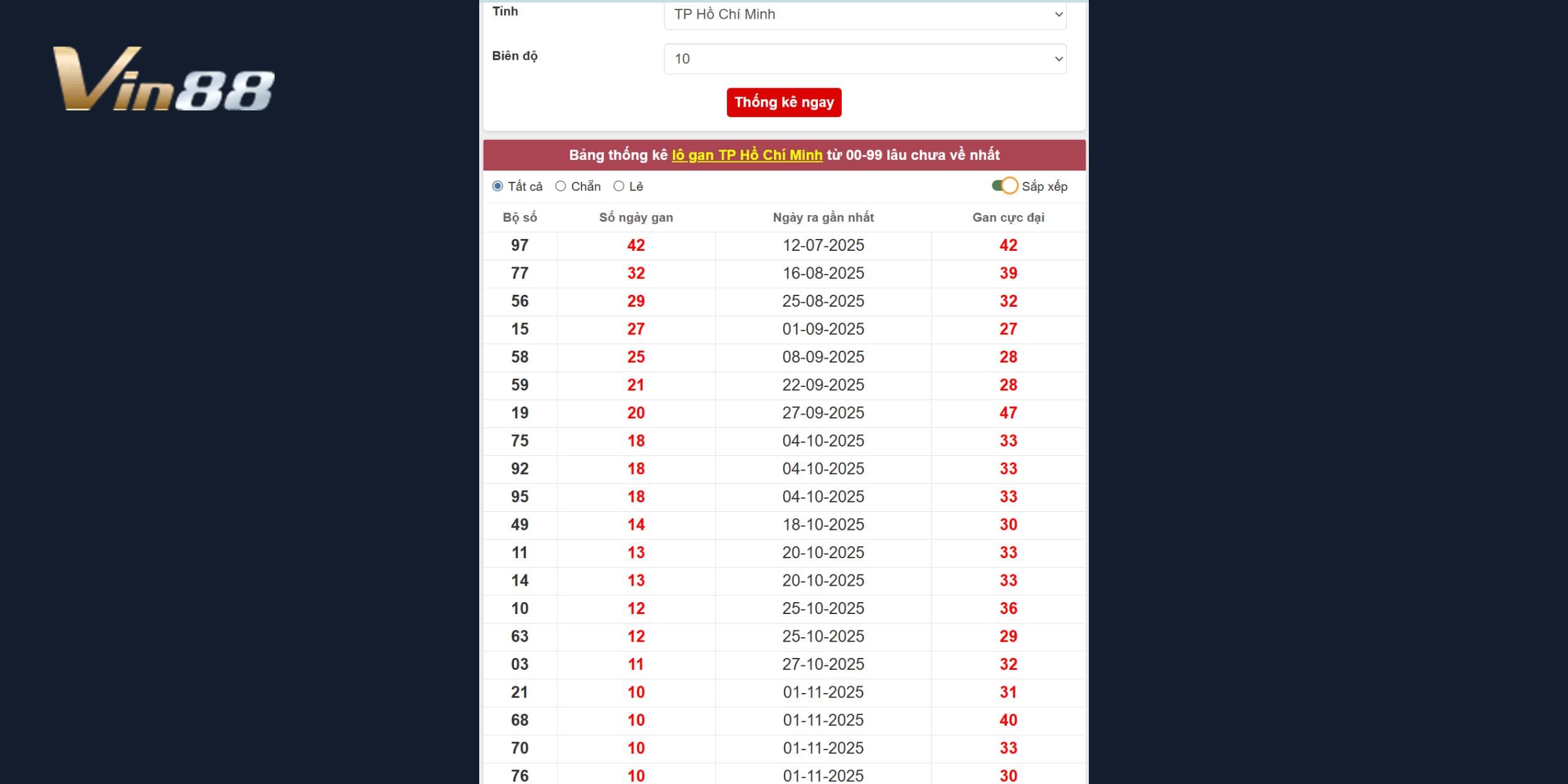 Những bộ số hot cho kỳ quay 08/12/2025 tại đài TP HCM từ lô gan
