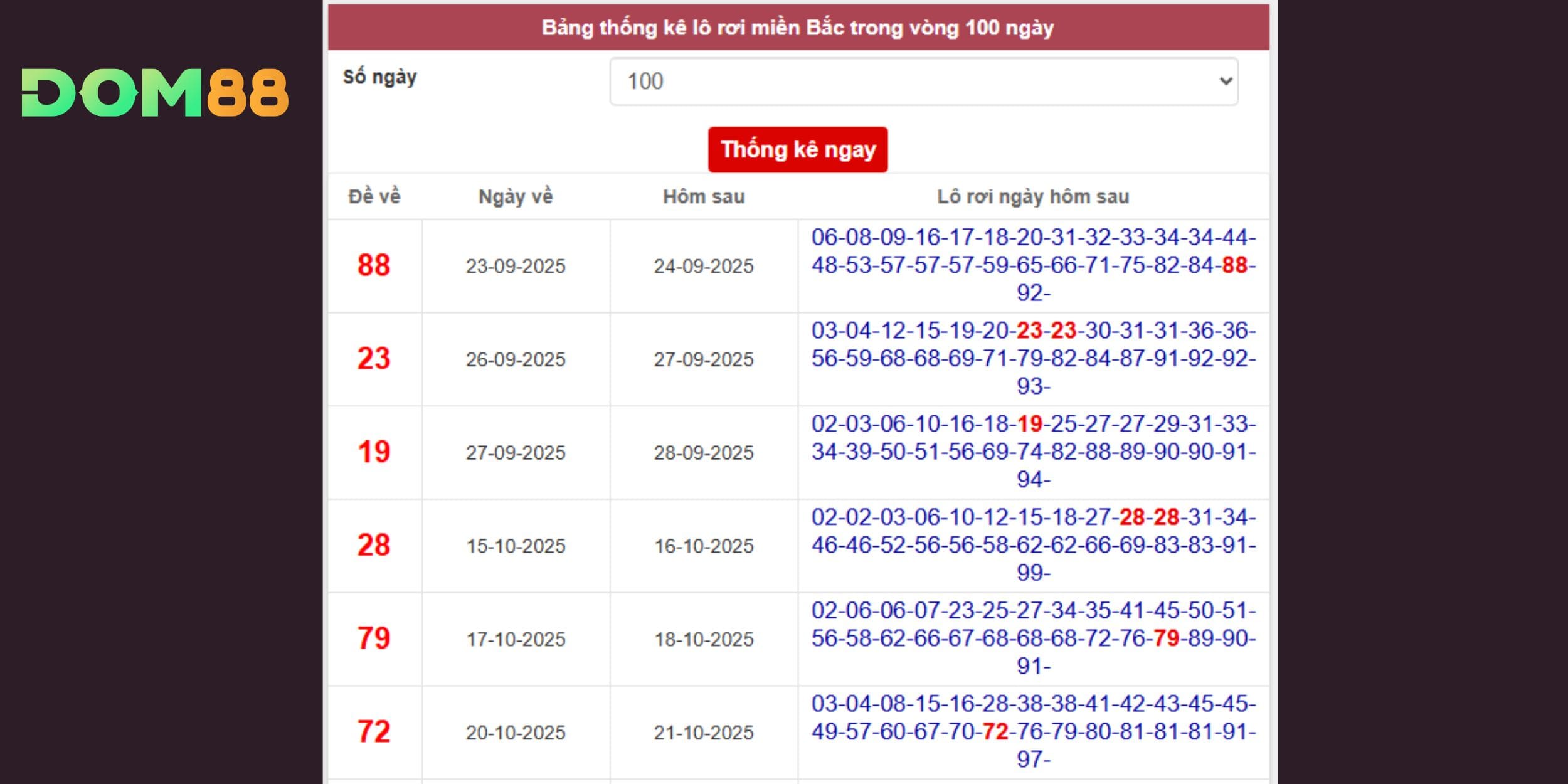 Dự đoán xổ số miền Bắc 31/12 theo xu hướng lô rơi lặp nhịp