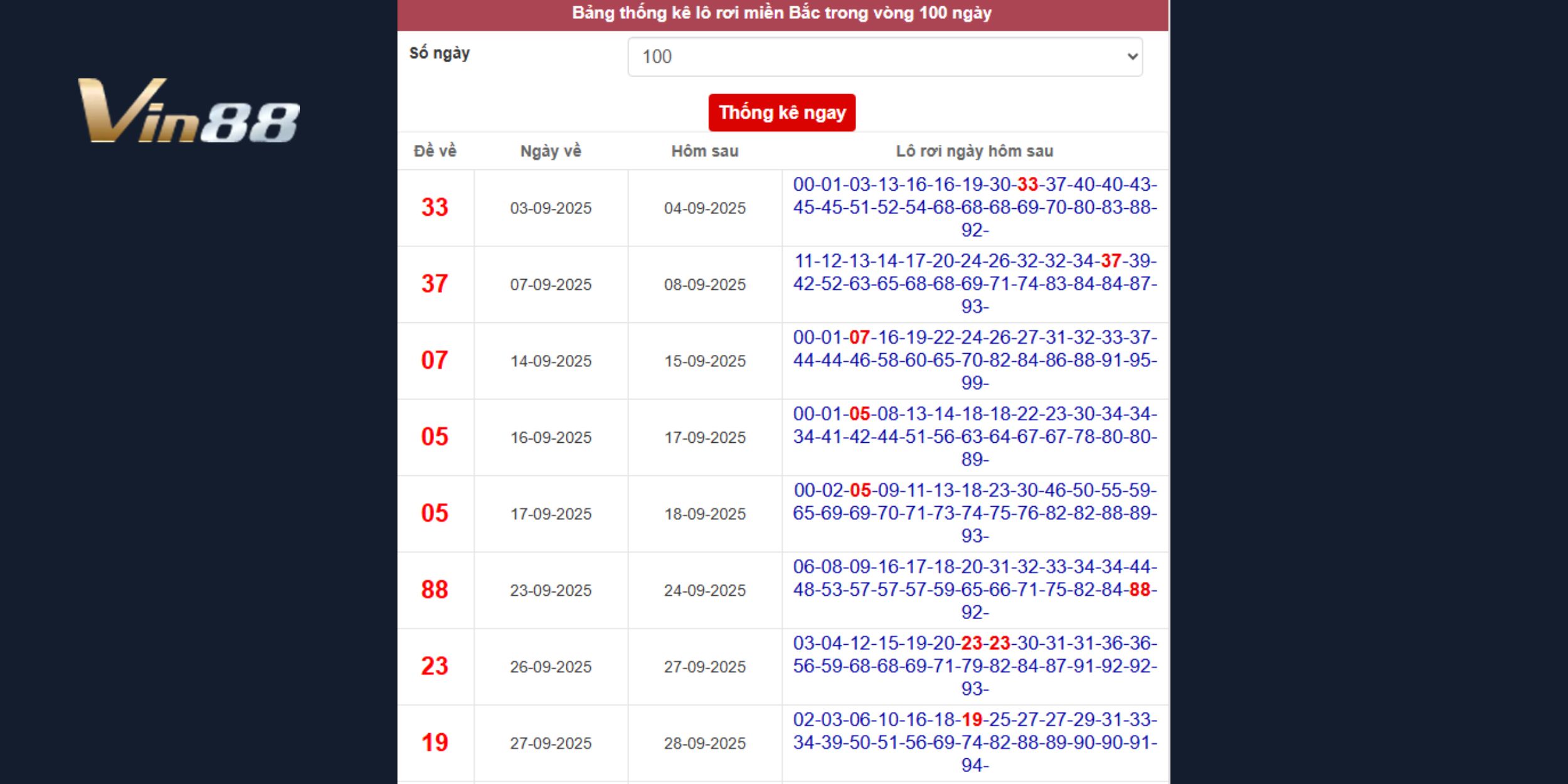 Dự đoán xổ số miền Bắc ngày 12-12 thông qua lô rơi