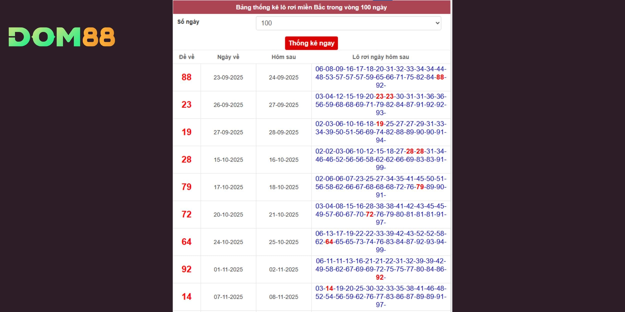 Dự đoán xổ số miền Bắc tập trung nhóm lô rơi bám cầu tốt