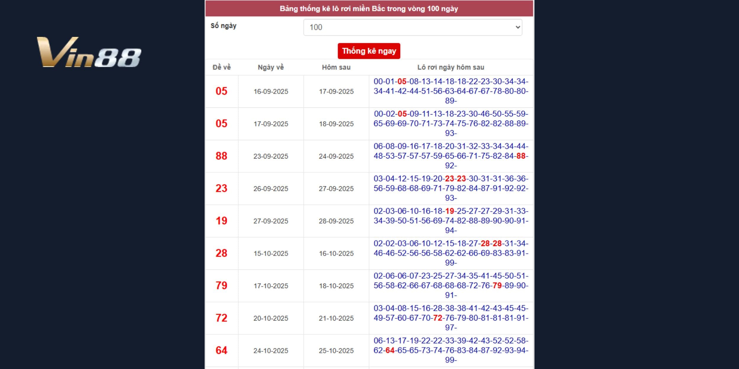 Dự đoán xổ số miền Bắc thông qua thống kê lô rơi