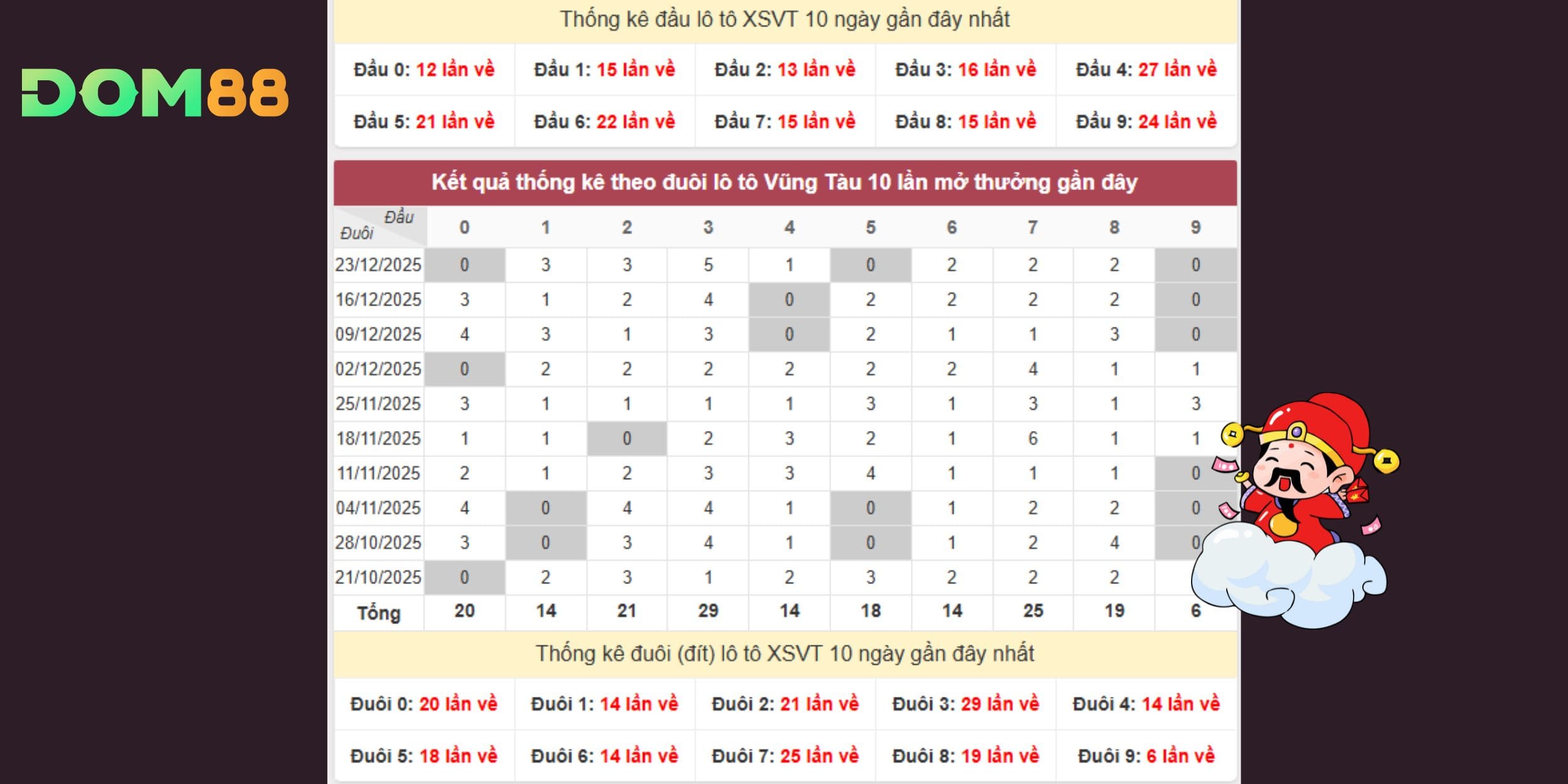 Dự đoán xổ số miền Nam tham khảo dàn lô đề VIP trên đài Vũng Tàu