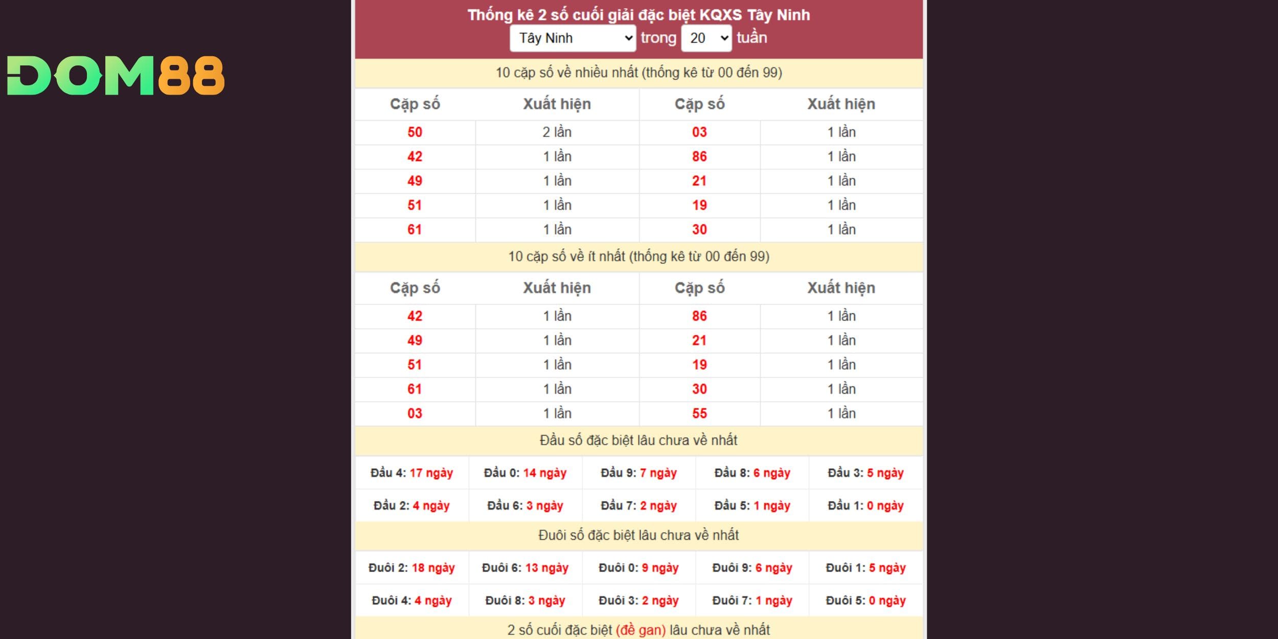 Dự đoán xổ số miền Nam theo giải đặc biệt đài Tây Ninh
