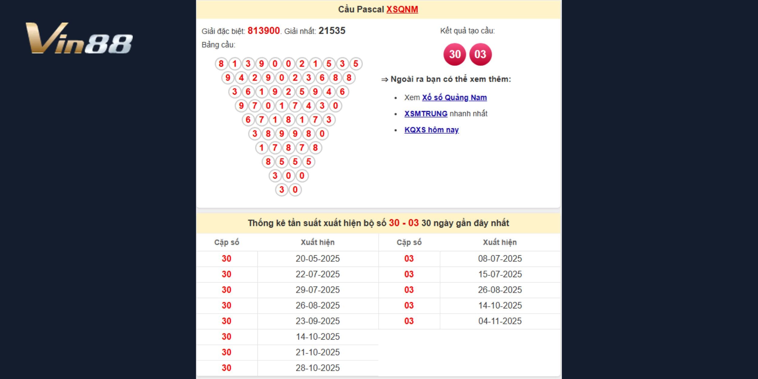 Dự đoán xổ số miền Trung ngày 02-12 - Pascal đài Quảng Nam