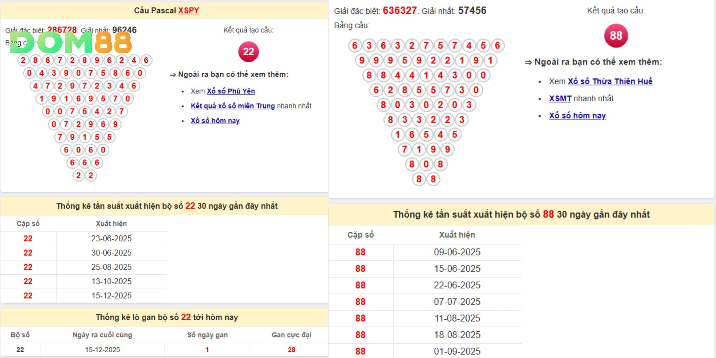 Dự đoán xổ số miền Trung tập trung hai bộ số trọng tâm 88, 22
