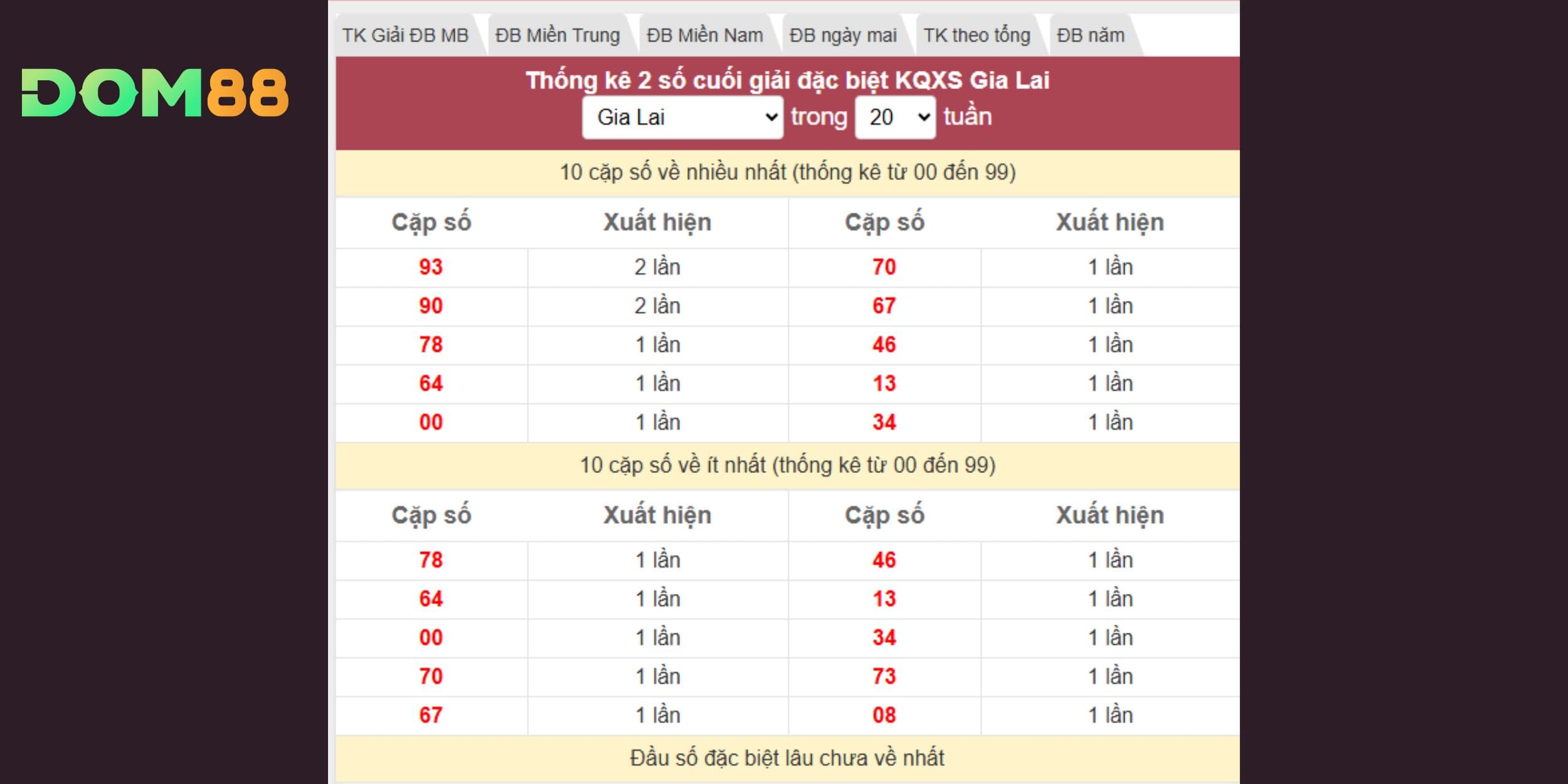 Dự đoán xổ số miền Trung vào ngày 26-12 trên giải đặc biệt