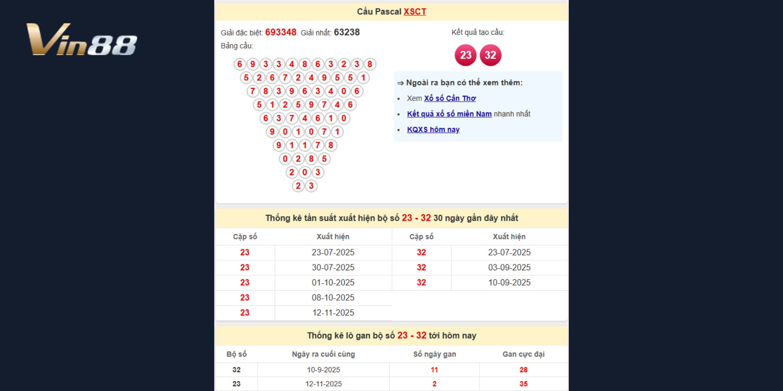 Dự đoán xổ số ngày 3-12 theo đài Cần Thơ
