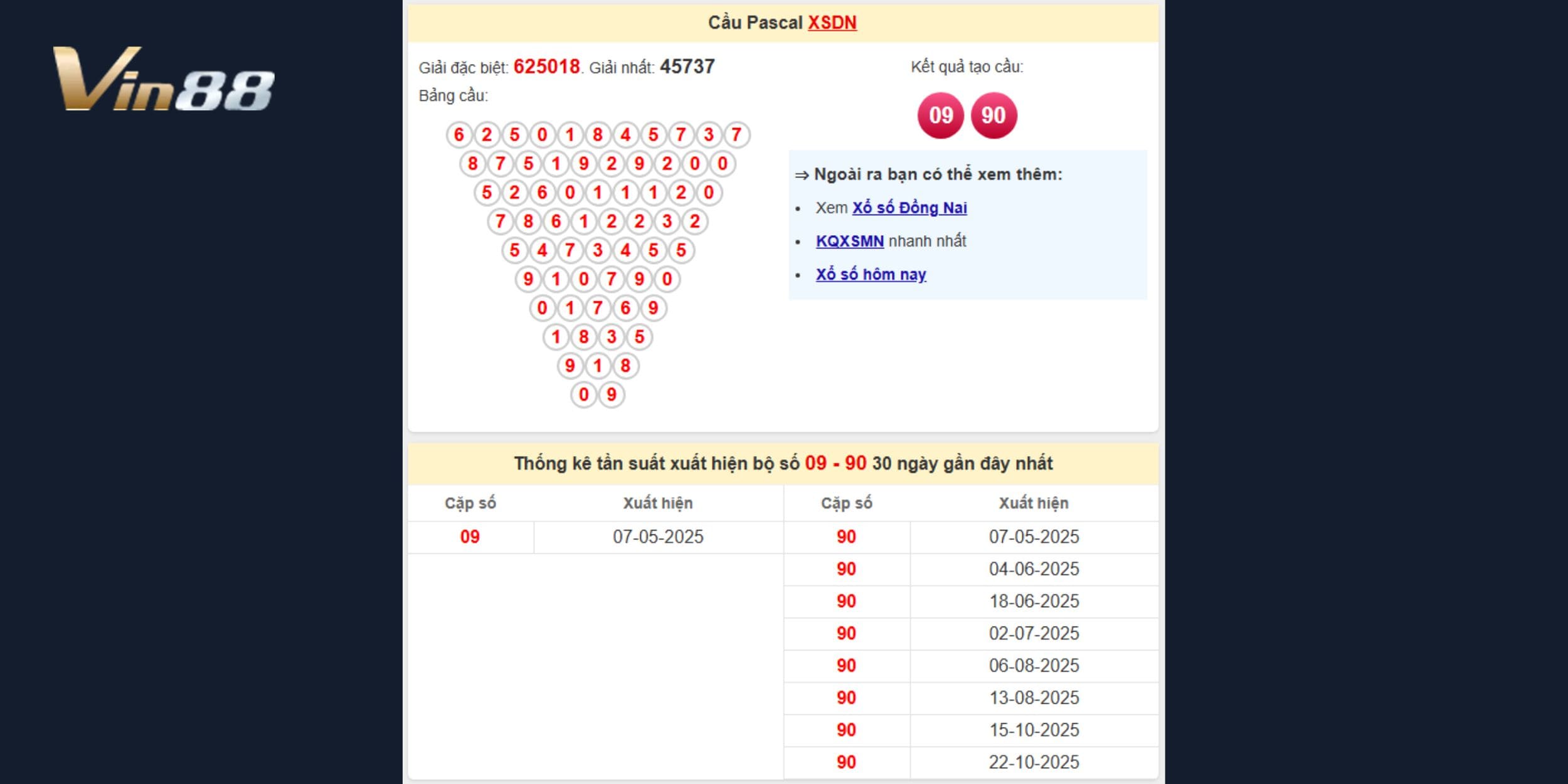 Dự đoán xổ số ngày 3-12 theo đài Đồng Nai