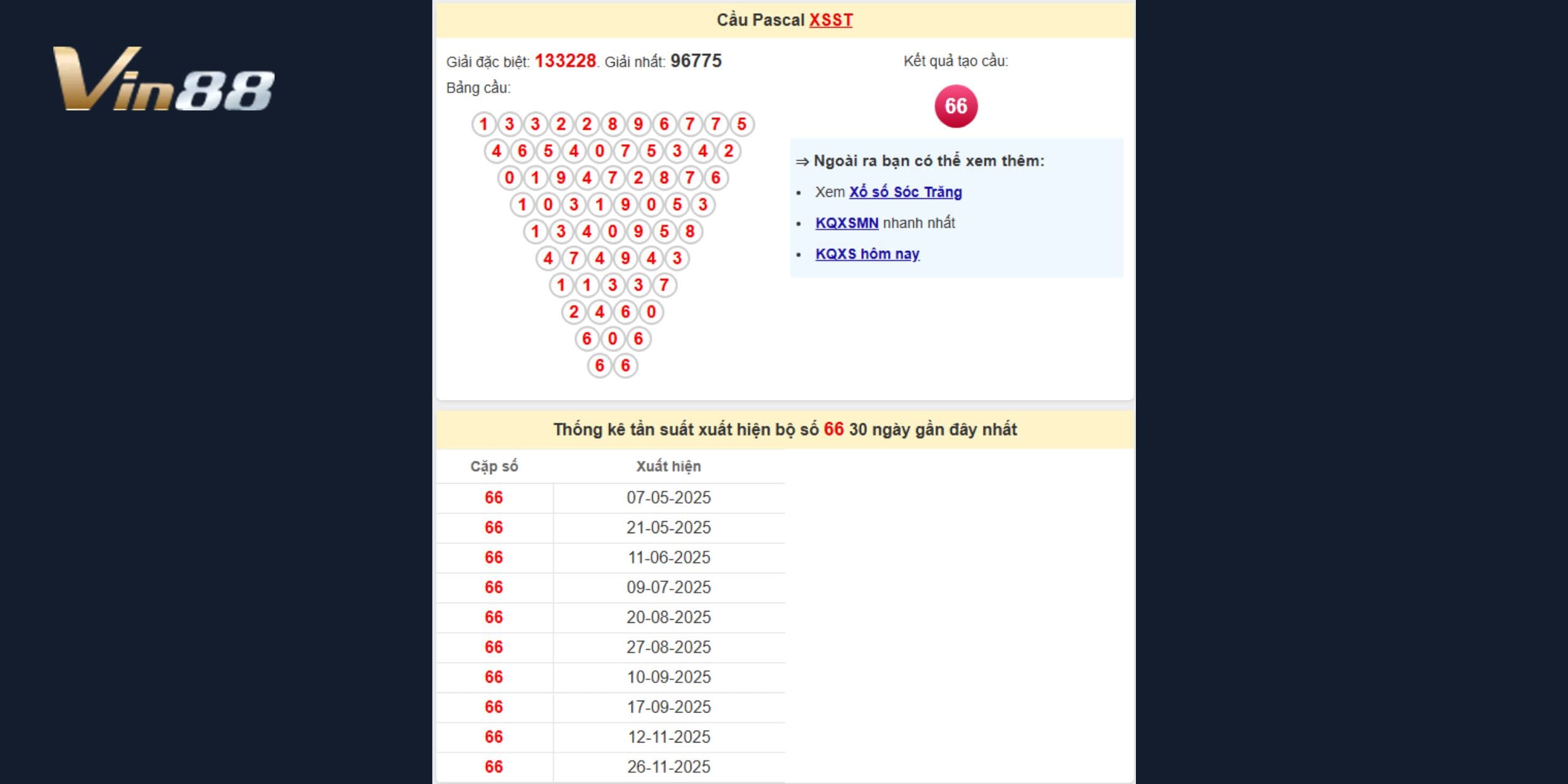Dự đoán xổ số ngày 3-12 theo đài Sóc Trăng