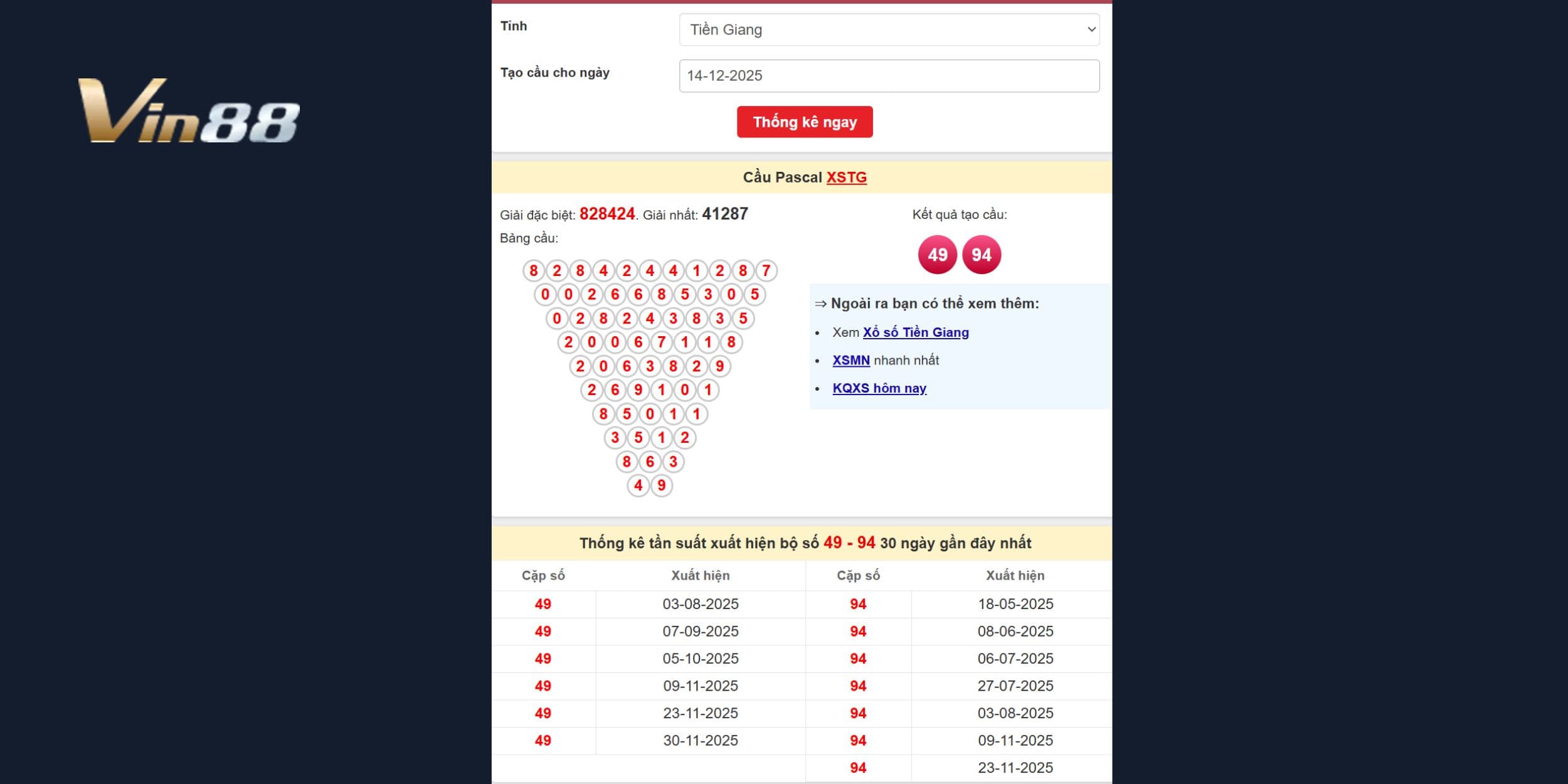 Hé lộ các bộ số vàng cho đài Tiền Giang ngày 14/12/2025