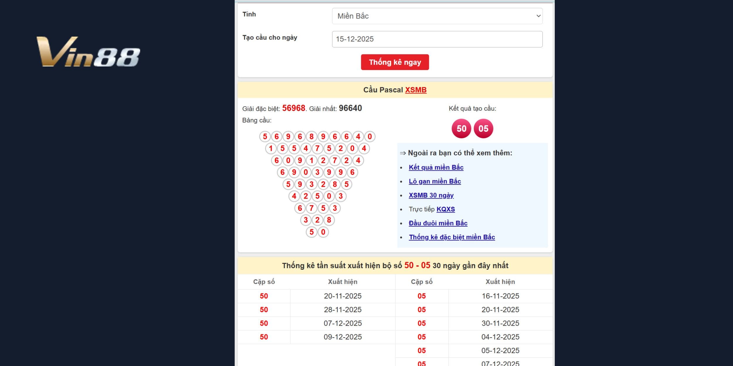 Các cặp số hội tụ đủ điều kiện về cho xổ số miền Bắc ngày 15/12/2025