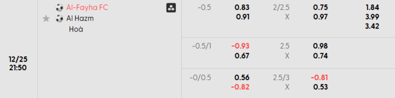 Phân tích kèo Al Fayha vs Al Hazm
