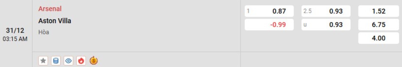 Phân tích kèo Arsenal vs Aston Villa