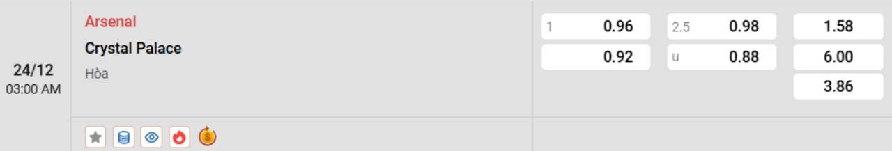 Phân tích kèo Arsenal vs Crystal Palace