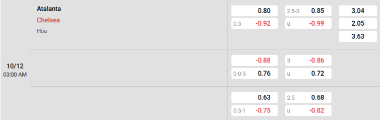 Soi kèo nhà cái Atalanta vs Chelsea
