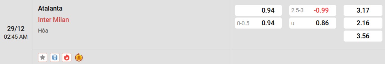 Phân tích kèo Atalanta vs Inter Milan