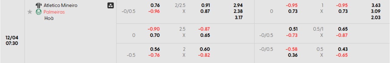 Phân tích kèo Atletico Mineiro vs Palmeiras