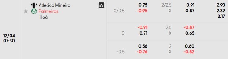 Soi kèo nhà cái Atletico Mineiro vs Palmeiras