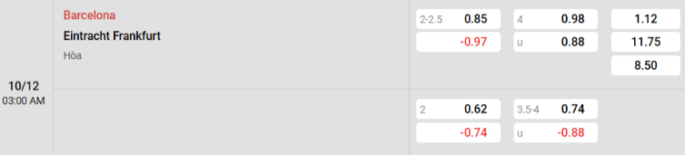 Soi kèo nhà cái Barcelona vs Frankfurt