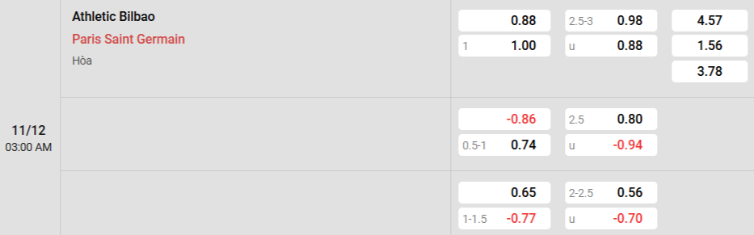 Soi kèo nhà cái Bilbao vs PSG