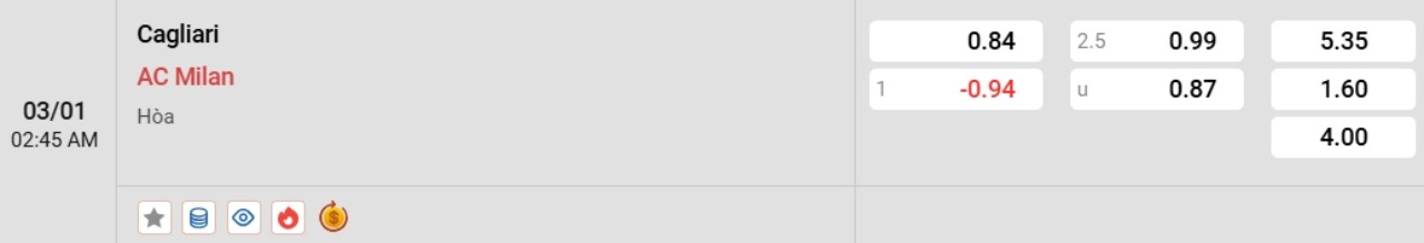 Phân tích kèo Cagliari vs AC Milan