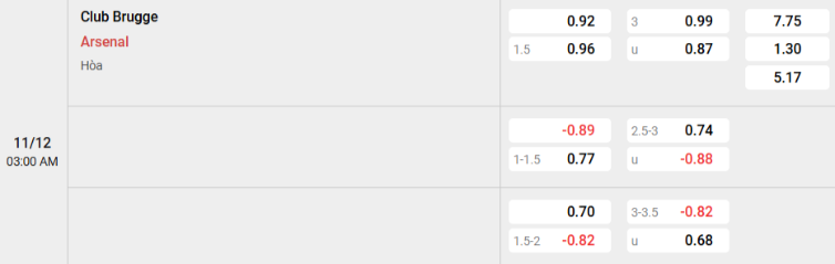 Soi kèo nhà cái Club Brugge vs Arsenal