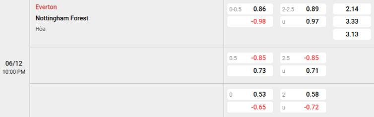 Soi kèo nhà cái Everton vs Nottingham