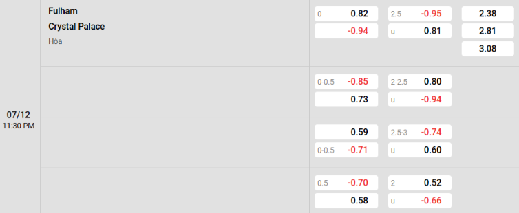 Soi kèo nhà cái Fulham vs Crystal Palace