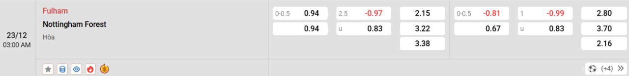 Phân tích kèo Fulham vs Nottingham