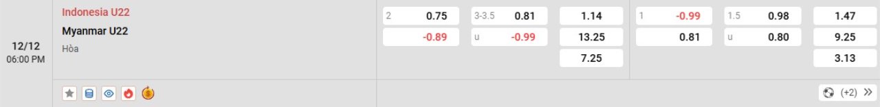 Phân tích kèo Indonesia vs Myanmar