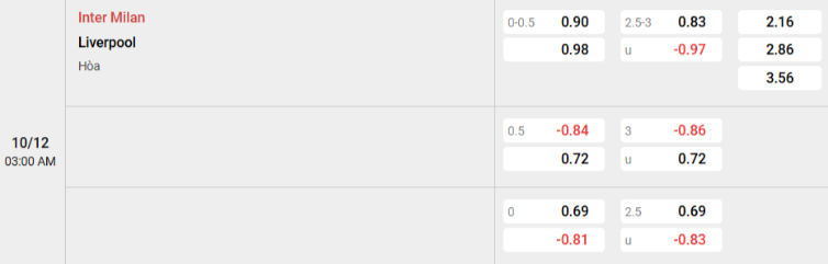 Soi kèo nhà cái Inter vs Liverpool