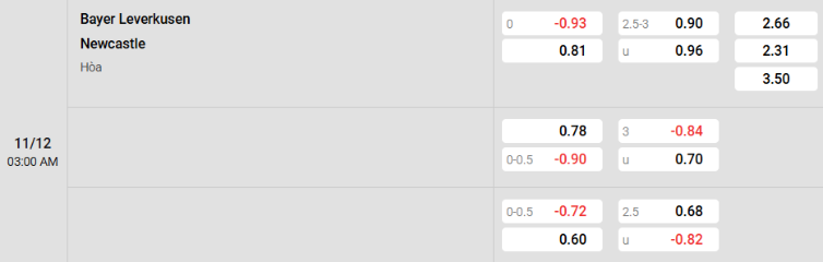 Soi kèo nhà cái Leverkusen vs Newcastle