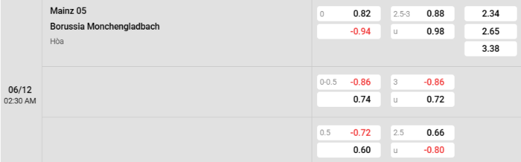 Soi kèo nhà cái Mainz vs Borussia M'gladbach