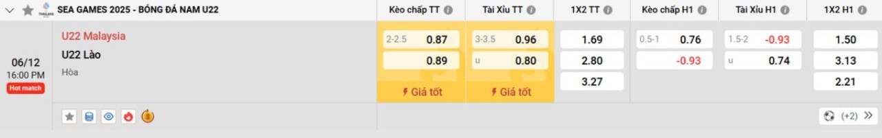 Phân tích kèo Malaysia vs Lào