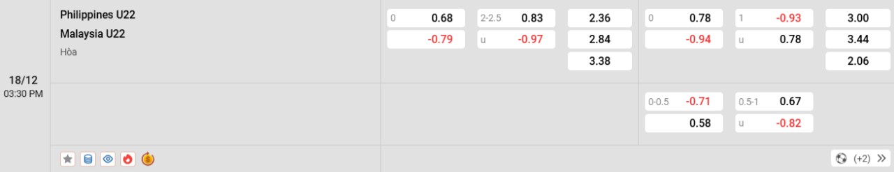 Phân tích kèo Malaysia vs Philippines