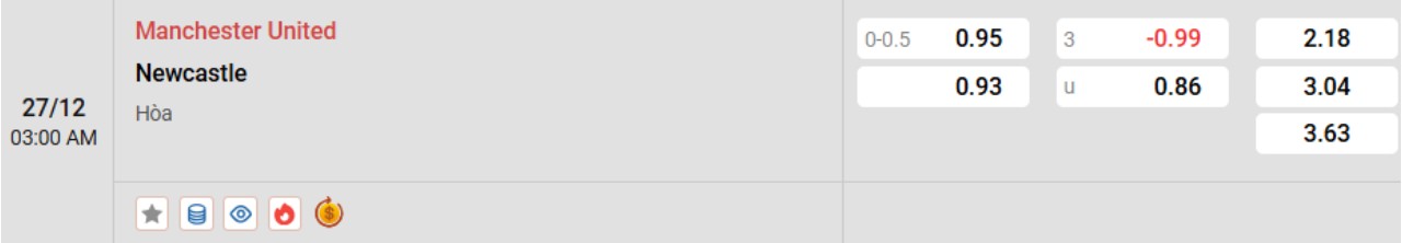 Phân tích kèo Man United vs Newcastle