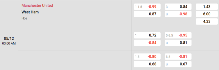 Soi kèo nhà cái Man Utd vs West Ham