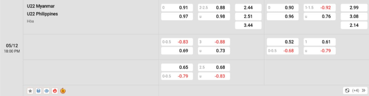 Soi kèo nhà cái Myanmar vs Philippines
