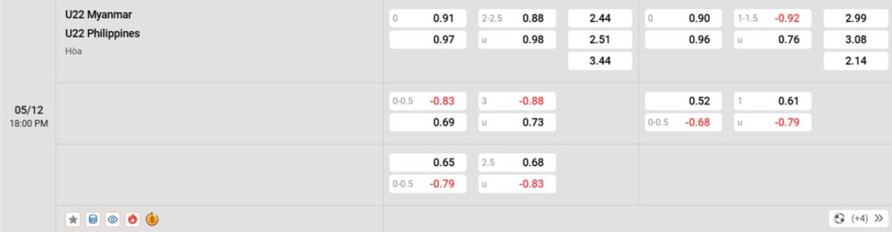 Phân tích kèo Myanmar vs Philippines