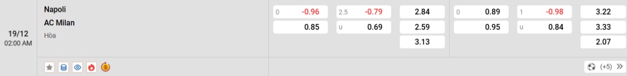 Phân tích kèo Napoli vs AC Milan