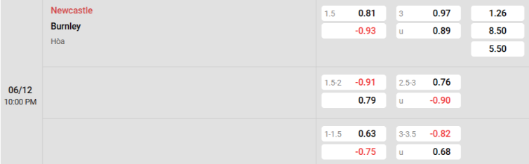 Soi kèo nhà cái Newcastle vs Burnley