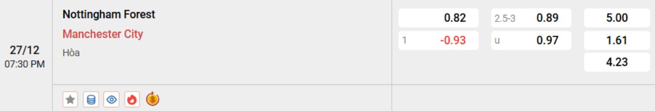 Phân tích kèo Nottingham vs Man City