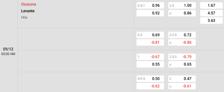Soi kèo nhà cái Osasuna vs Levante